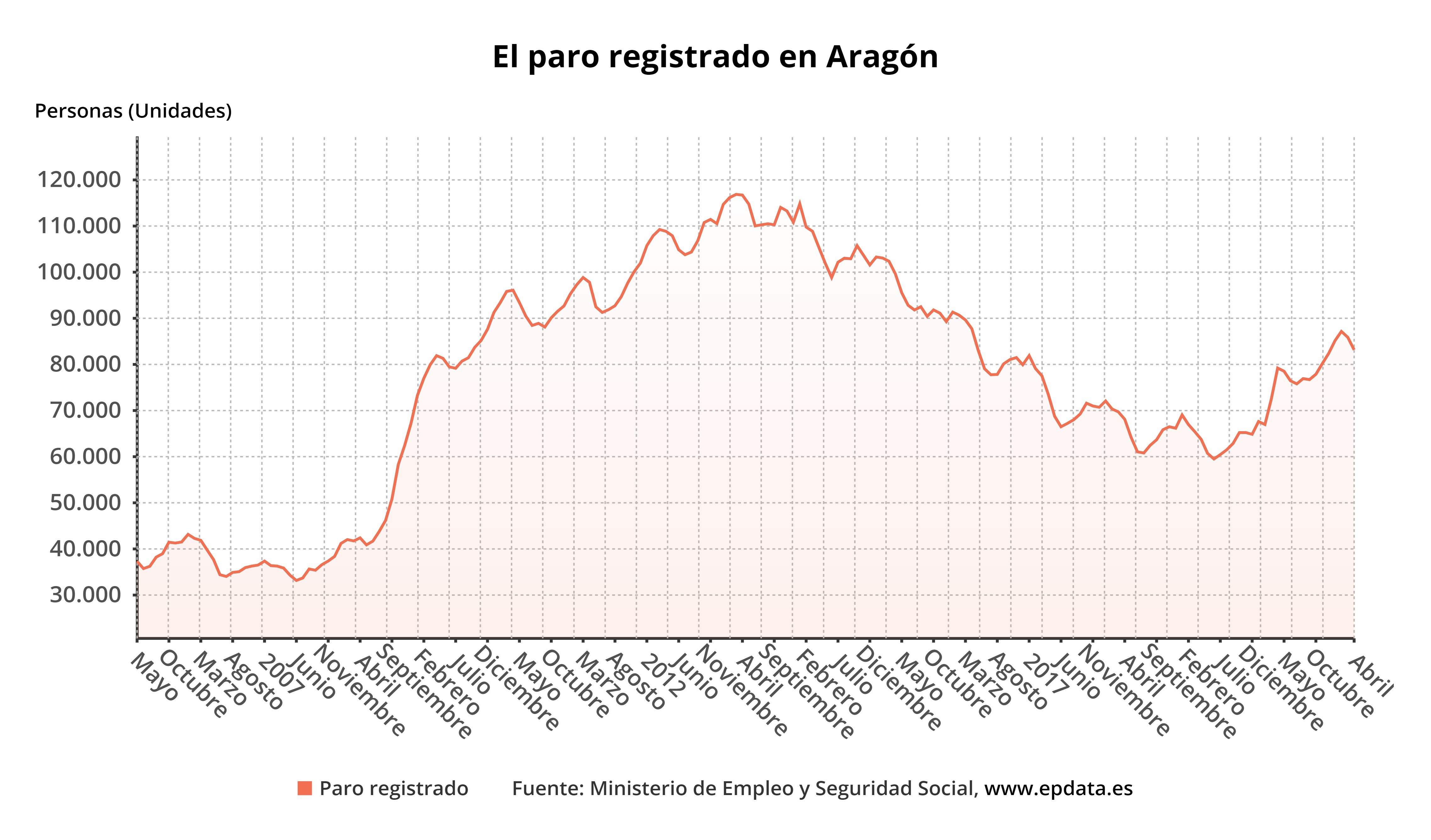paroaragon
