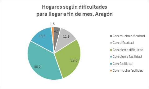 hogares