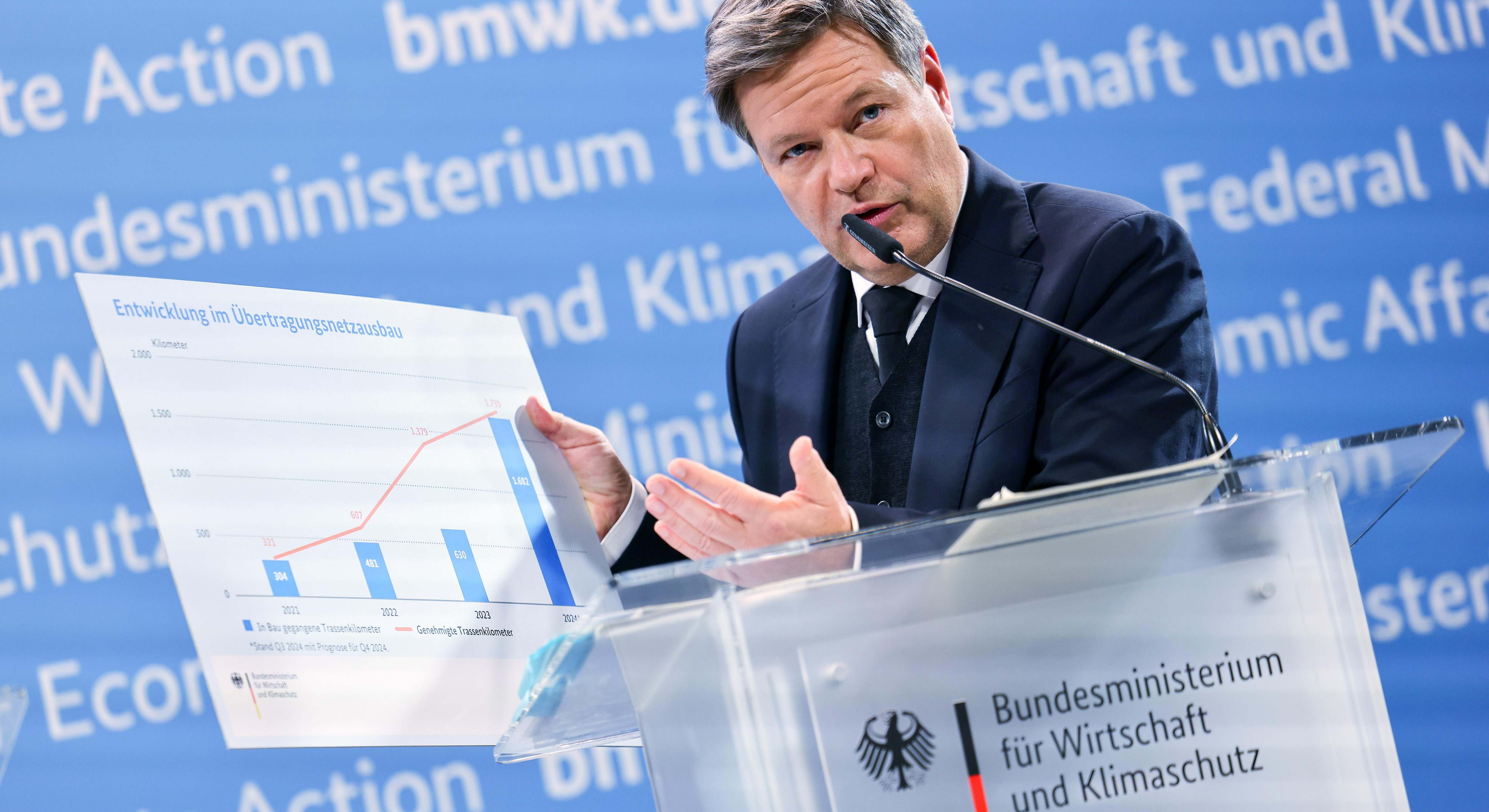 robert habeck ministro economia