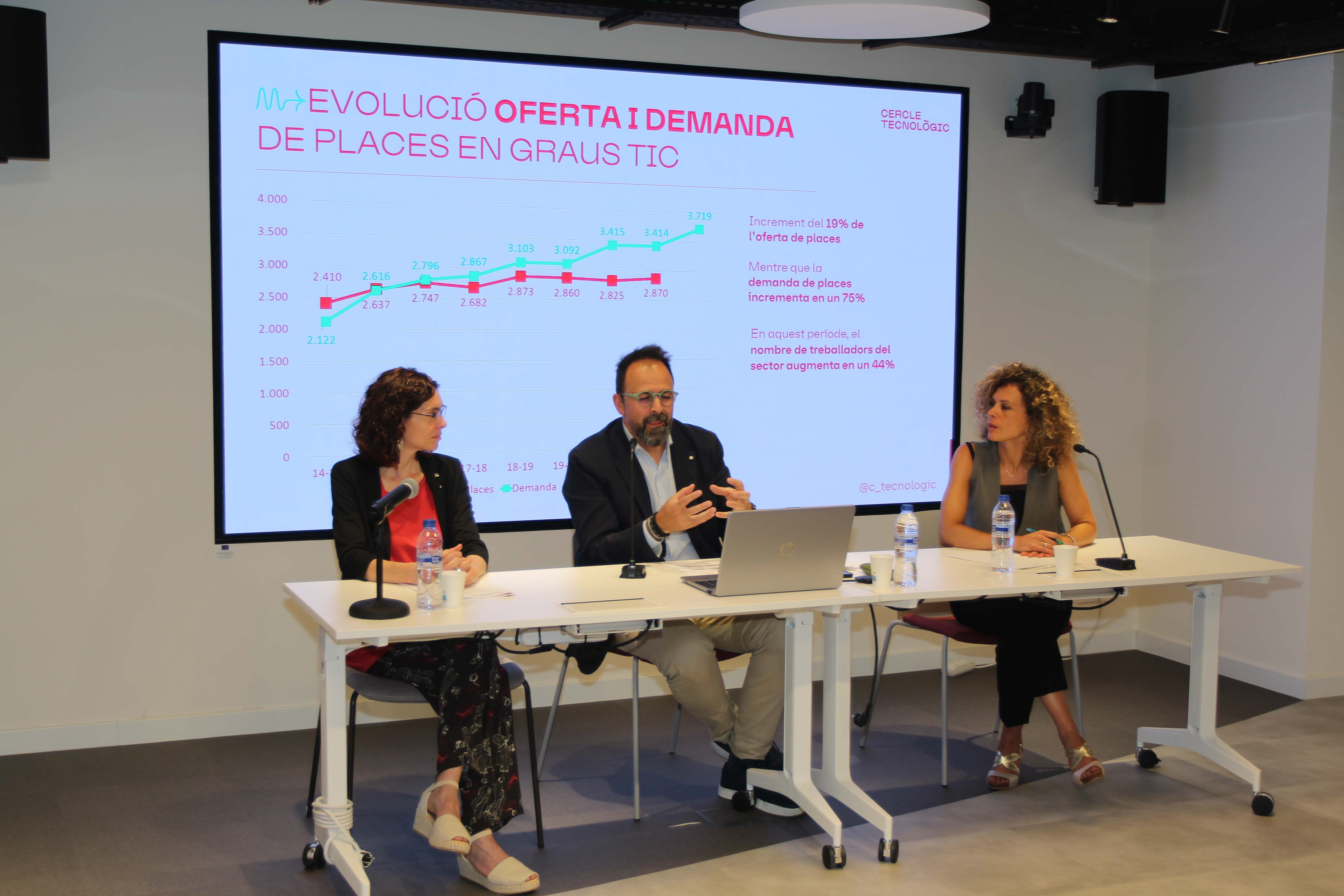 Presentación del 'Barómetro del Sector Tecnológico en Cataluña' de 2023. EE