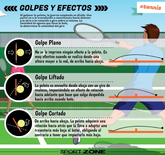Tenis-guia-golpes-2015-sportzone.jpg