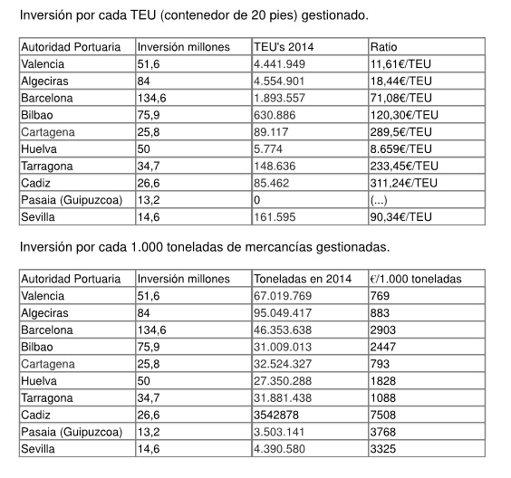 PuertosInversión.jpg