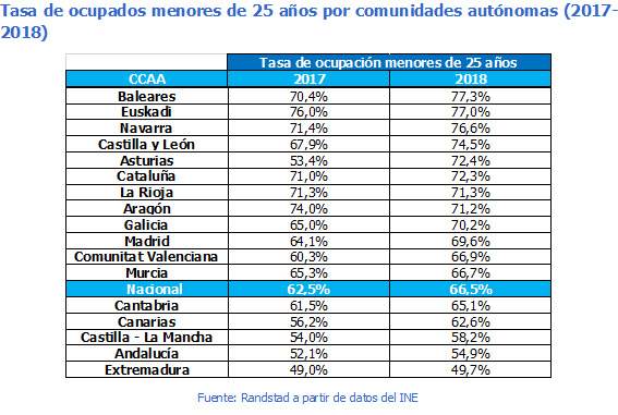 menores25