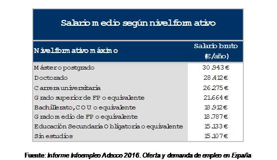 infoempleo