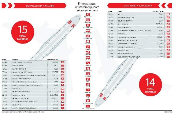 puente-aereo.jpg