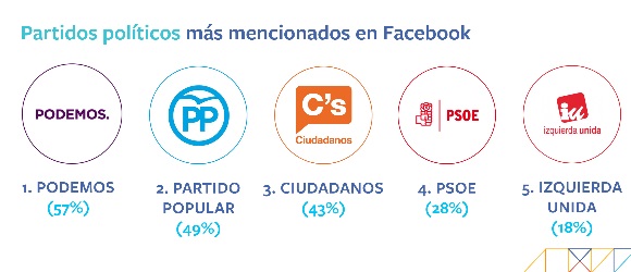 partidos-facebook.jpg