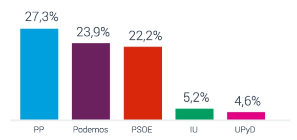 voto-cis-enero2014-580.jpg