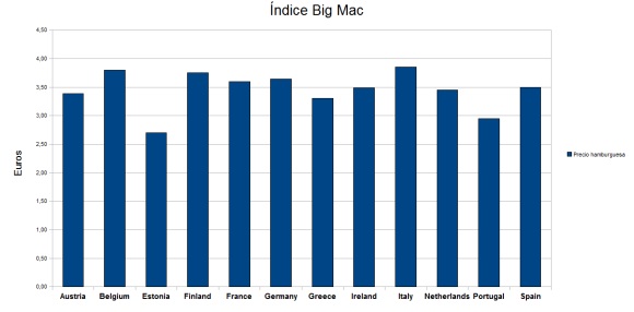 indice-big-mac-bueno.jpg