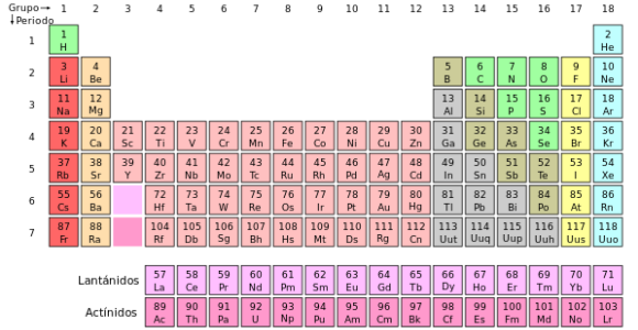 tabla-periodica-wikipedia.png