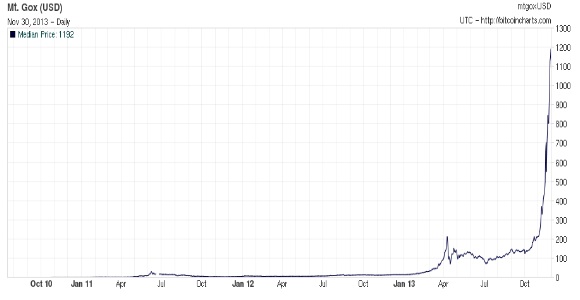 bitcoin-dolar-bueno.jpg