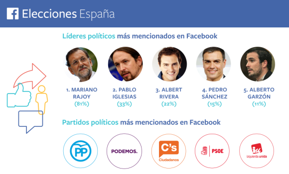 Politicos-Facebook.png