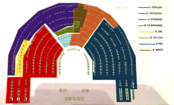 Congreso-repartoPodemos-montaje.jpg