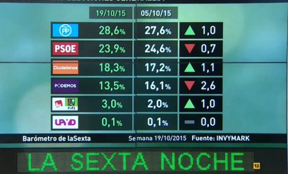 sondeo-lasexta.jpg