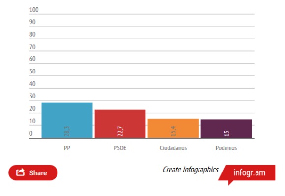 grafica-generales-publico-5oct15.jpg