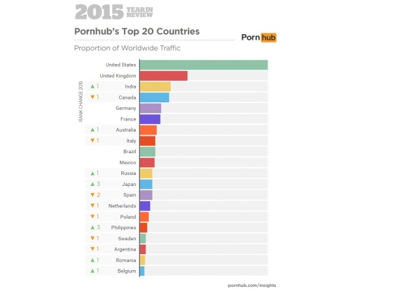 pornhub-2015-ranking.jpg