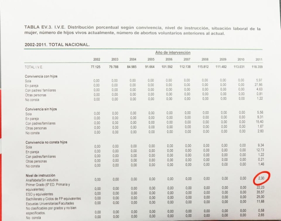 aborto-datos-sanidad.jpg