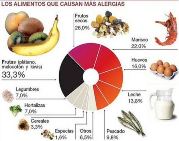 alimentos-alergia-ozono21.jpg