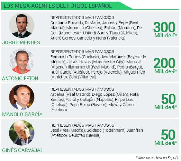 representantes-futbolistas-cuatro.jpg