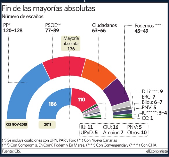 CIS-diciembre-economista.jpg