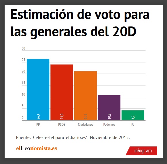 encuesta-eldiario-nov15.jpg