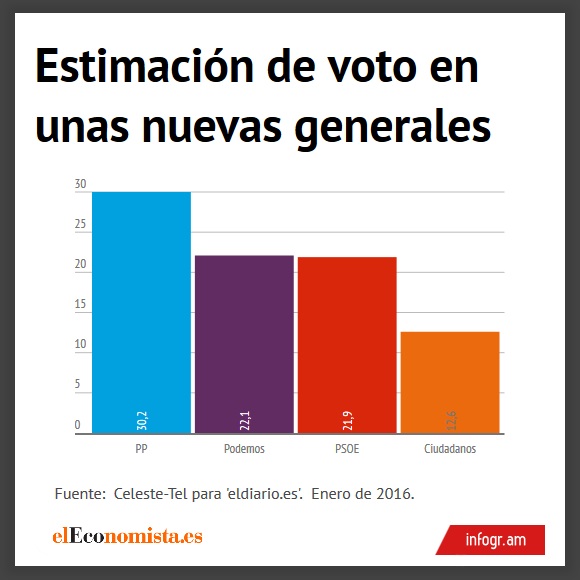 nuevs-generales-2016-eldiario-enero.jpg