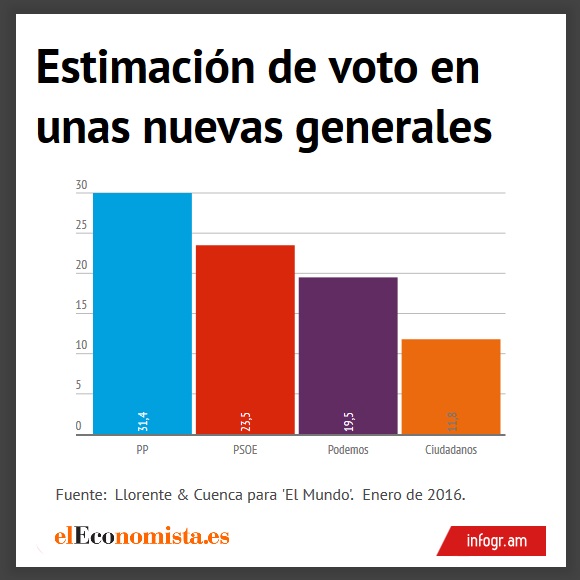 encuesta-mundo-enero2016.jpg