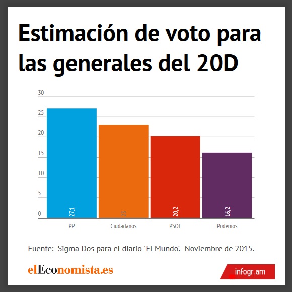 encuesta-sigma-dos-noviembre.jpg