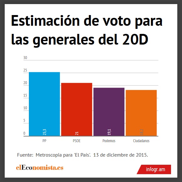encuesta-metroscopia-pais-13diciembre.jpg