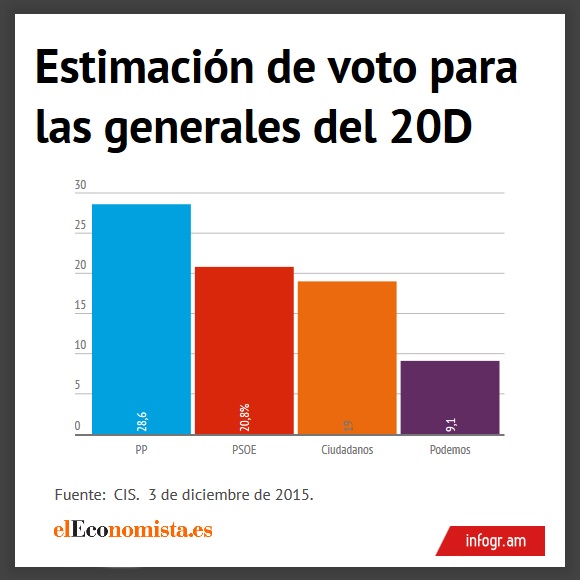 encuesta-cis-3dic.jpg