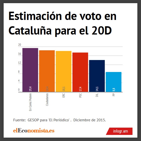 encuesta-20d-catalunya.jpg