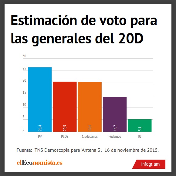 encuesta-antena3-16nov.jpg