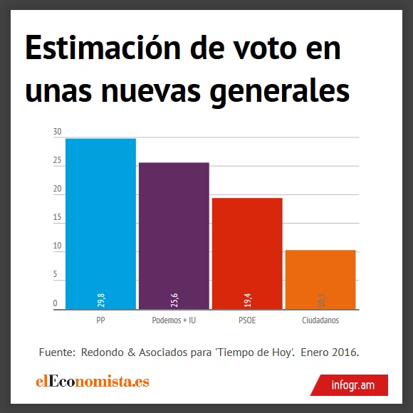 encuesta-redondo-enero2016.jpg