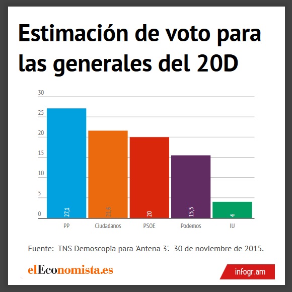 encuesta-30nov-tns.jpg