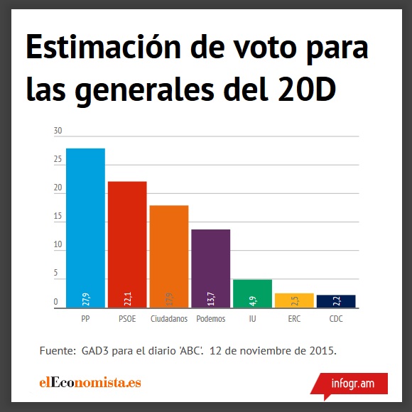 encuesta-20d-abc-proces.jpg