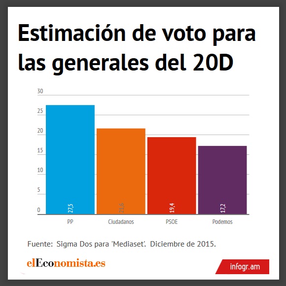encuesta-mediaset-diciembre.jpg