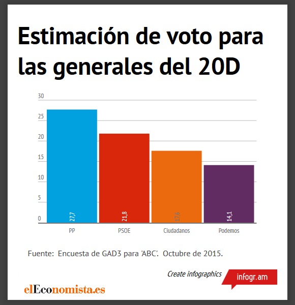 encuesta-generales-21oct-abc.jpg