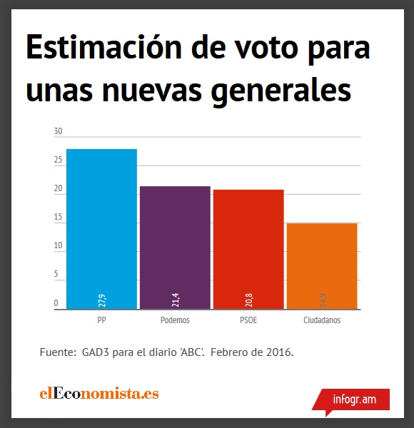 ENCUESTA-FEBRERO2016-ABC-2.jpg