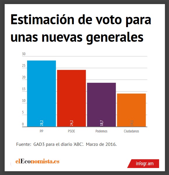 encuesta-abc-14marzo16.jpg