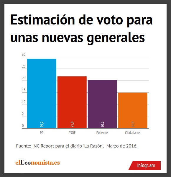 encuesta-razon-marzo-2016.jpg