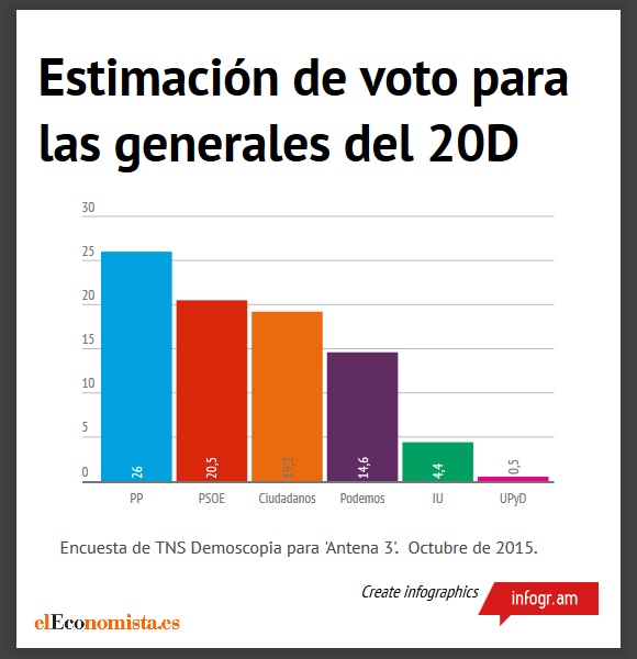 encuesta-20d-antena3-oct15.jpg