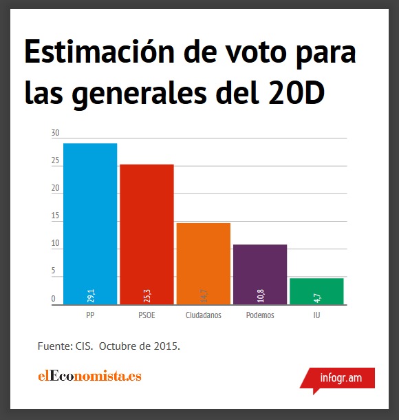 encuesta-cis-octubre2015.jpg