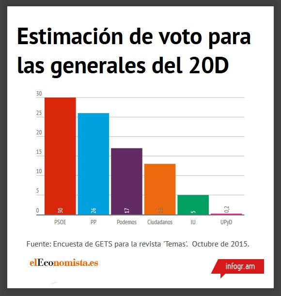 encuesta-20d-revista-temas-oct15.jpg