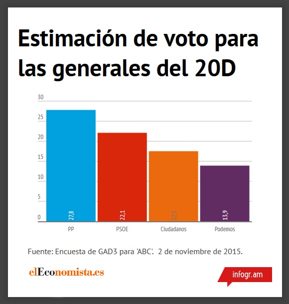 encuesta-2nov-abc.jpg