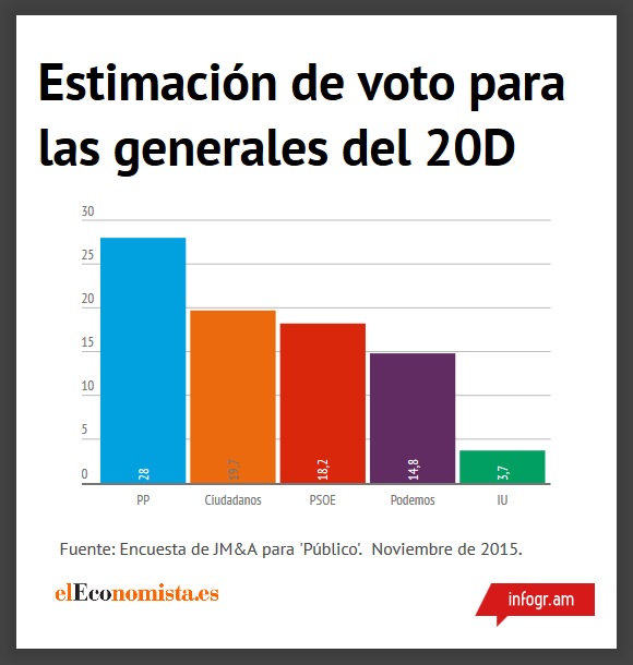 encuesta-publico-nov15.jpg