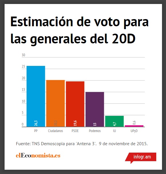 encuesta-tns-9n.jpg