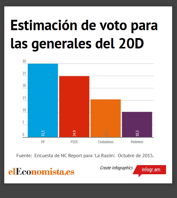 encuesta-la-razon-20D-19oct.jpg