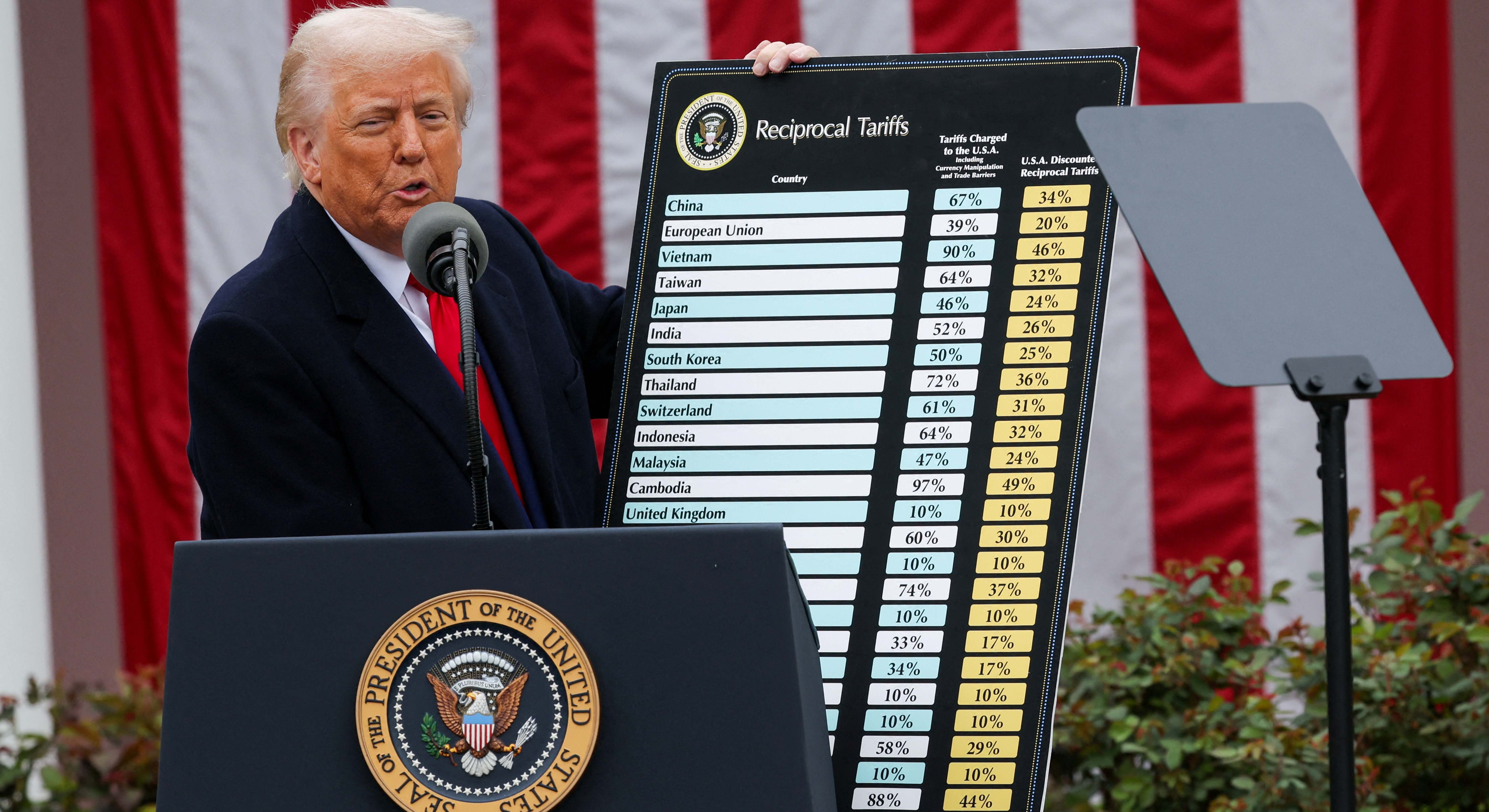 La pizarra de aranceles de Trump