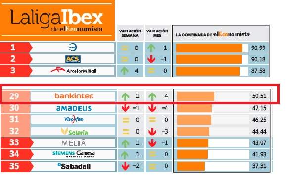 liga-ibex-bankinter-1.jpg