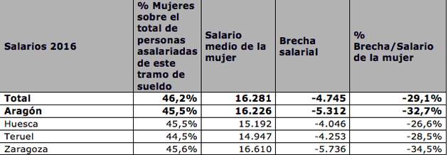 brecha