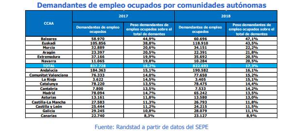 randstad